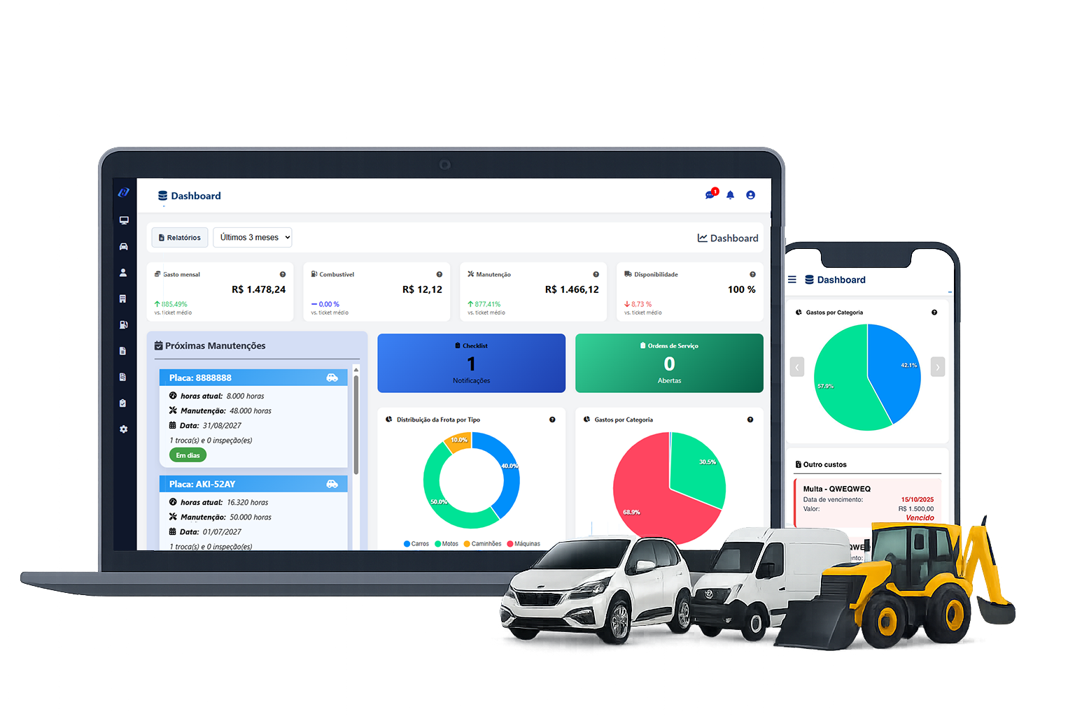 Dashboard Grupo ENNE